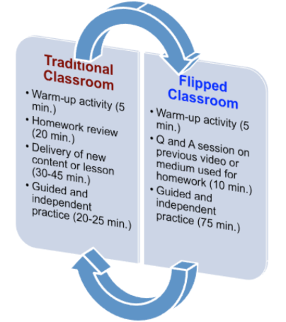 flippedclassroom